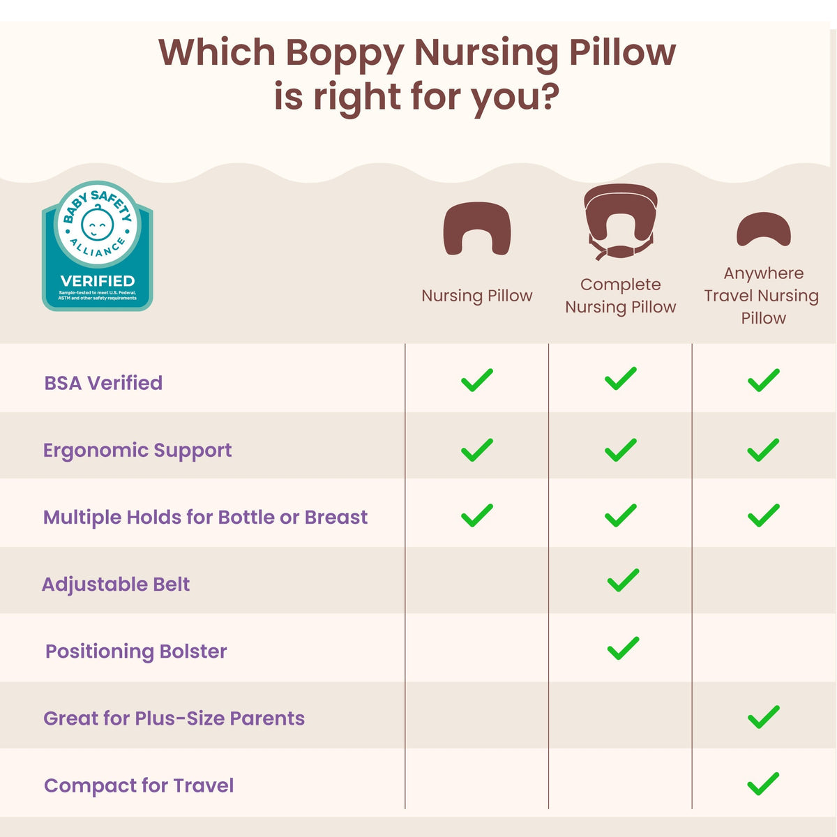 Boppy Nursing PillowNursing PillowBoppy