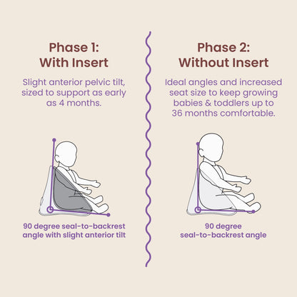Proper Posture Floor and Booster SeatBooster Feeding SeatBoppy
